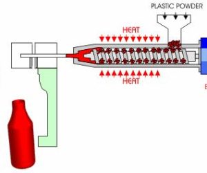 How To Choose The Right Molding Factory For Your Project