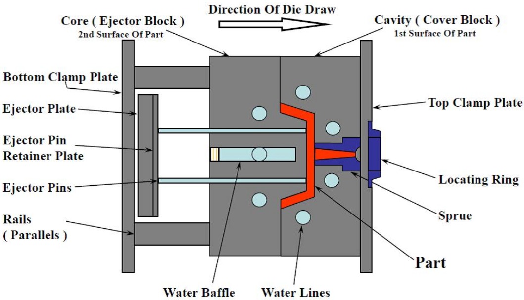 How To Create An Injection Moulding Diagram For Your Website